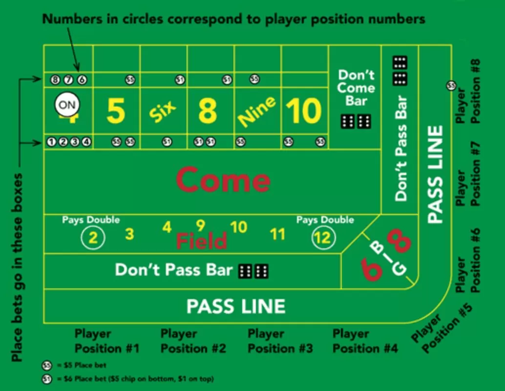 phdream-craps-tips-beginners-feature1-phdream123