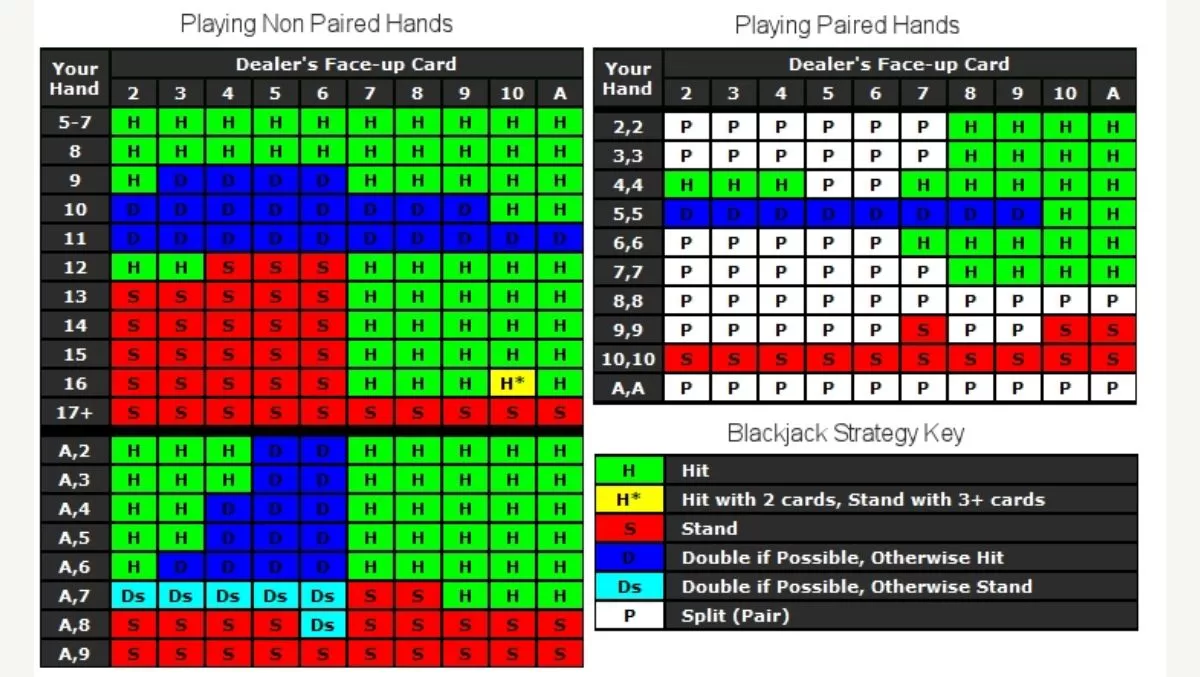 phdream-5-blackjack-card-counting-strategy-feature1-phdream123