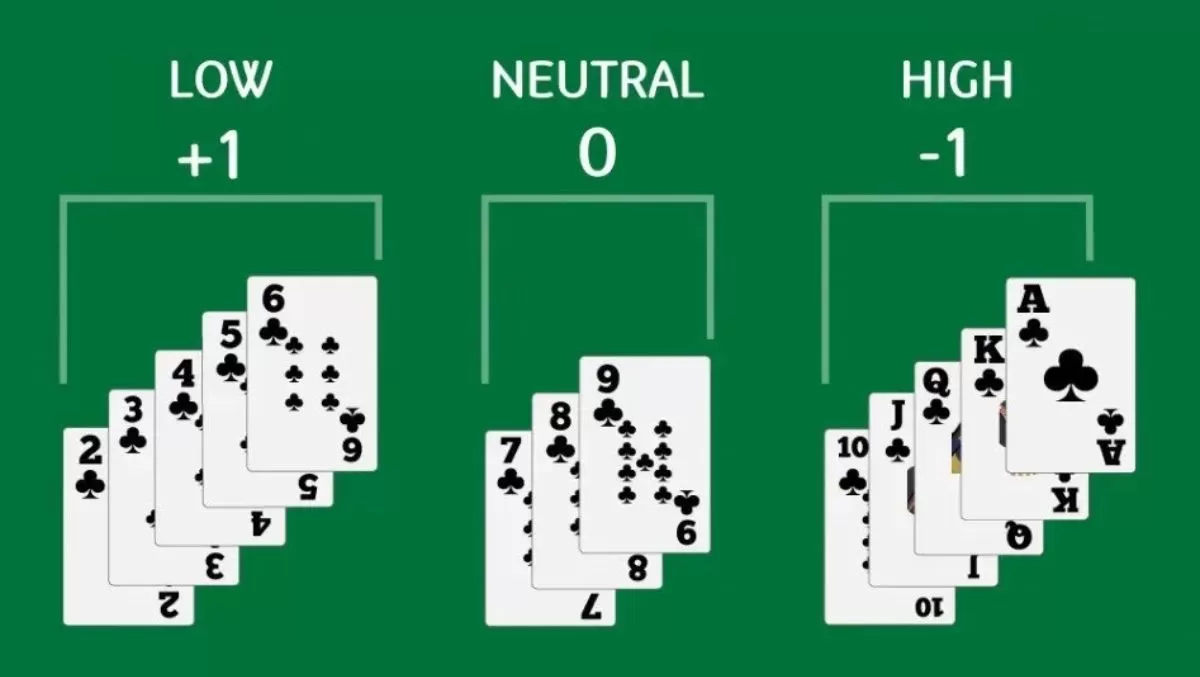 phdream-5-blackjack-card-counting-strategy-feature2-phdream123